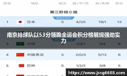 南京排球队以53分领跑全运会积分榜展现强劲实力