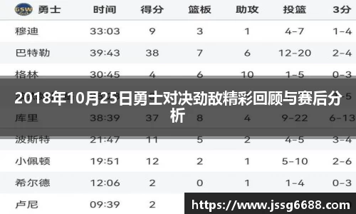 2018年10月25日勇士对决劲敌精彩回顾与赛后分析