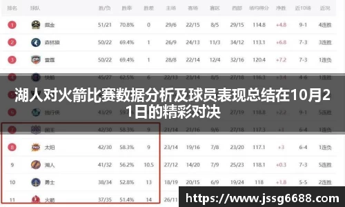 湖人对火箭比赛数据分析及球员表现总结在10月21日的精彩对决